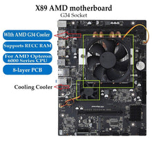 Load image into Gallery viewer, AMD Motherboard G34 Socket X89 DDR3 32G Memory SATA II USB 3.0 For G34 Computer mainboard AMD Opteron 6386 SE 6176 6128 6230 HE